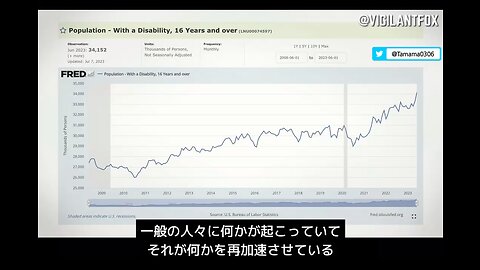 【コロワク】働き盛り世代の異常な超過死亡