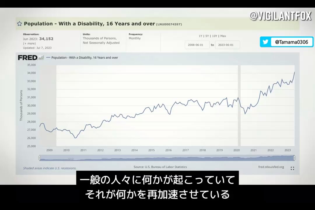 【コロワク】働き盛り世代の異常な超過死亡