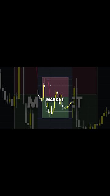 premium vs discount day trading