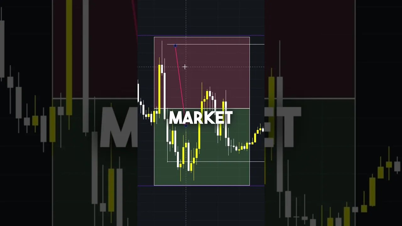 premium vs discount day trading