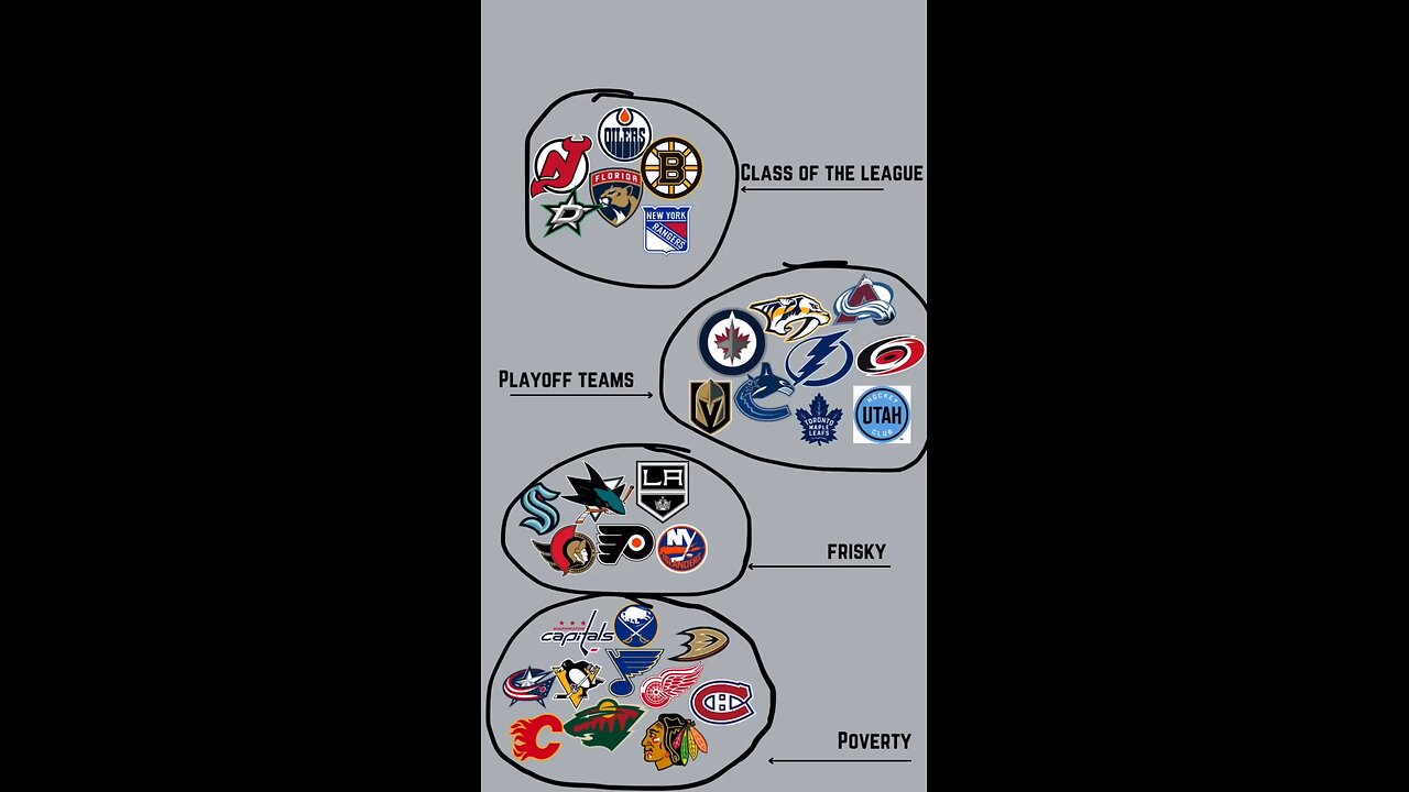 NHL Season Outlook 10/9/2024