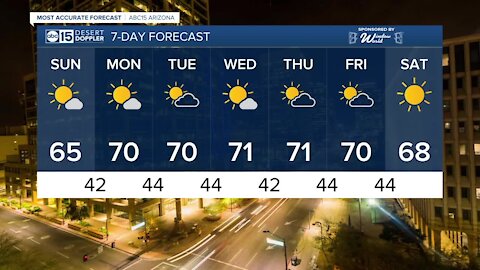 FORECAST: Cool weekend ahead before slight warm-up