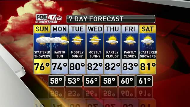 Jim's forecast 8/5