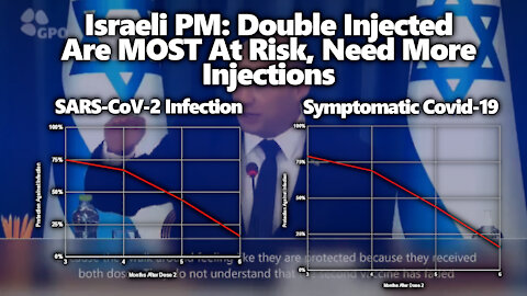 Vaccine Effectiveness Plummets!! Israeli PM: Double Injected Are MOST At Risk, Need More Injections