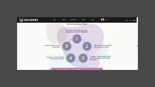 Success With Solveres