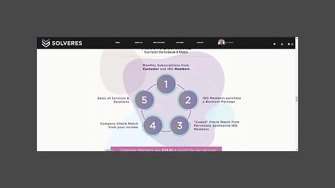 Success With Solveres