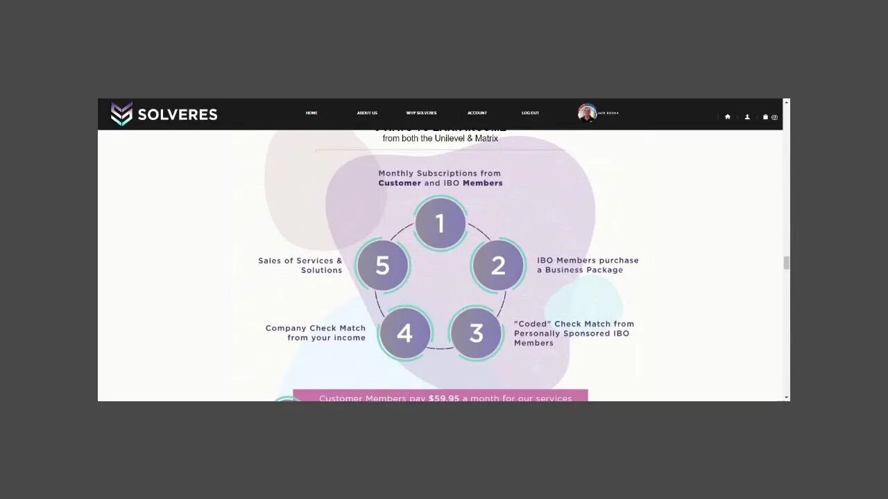 Success With Solveres