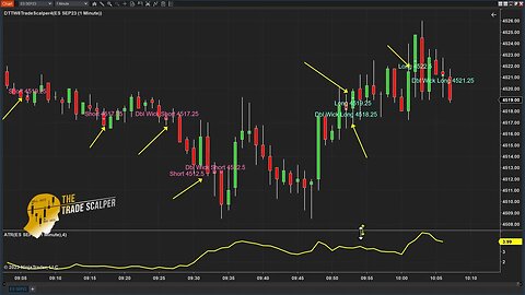 Trade Scalper - Live Stream