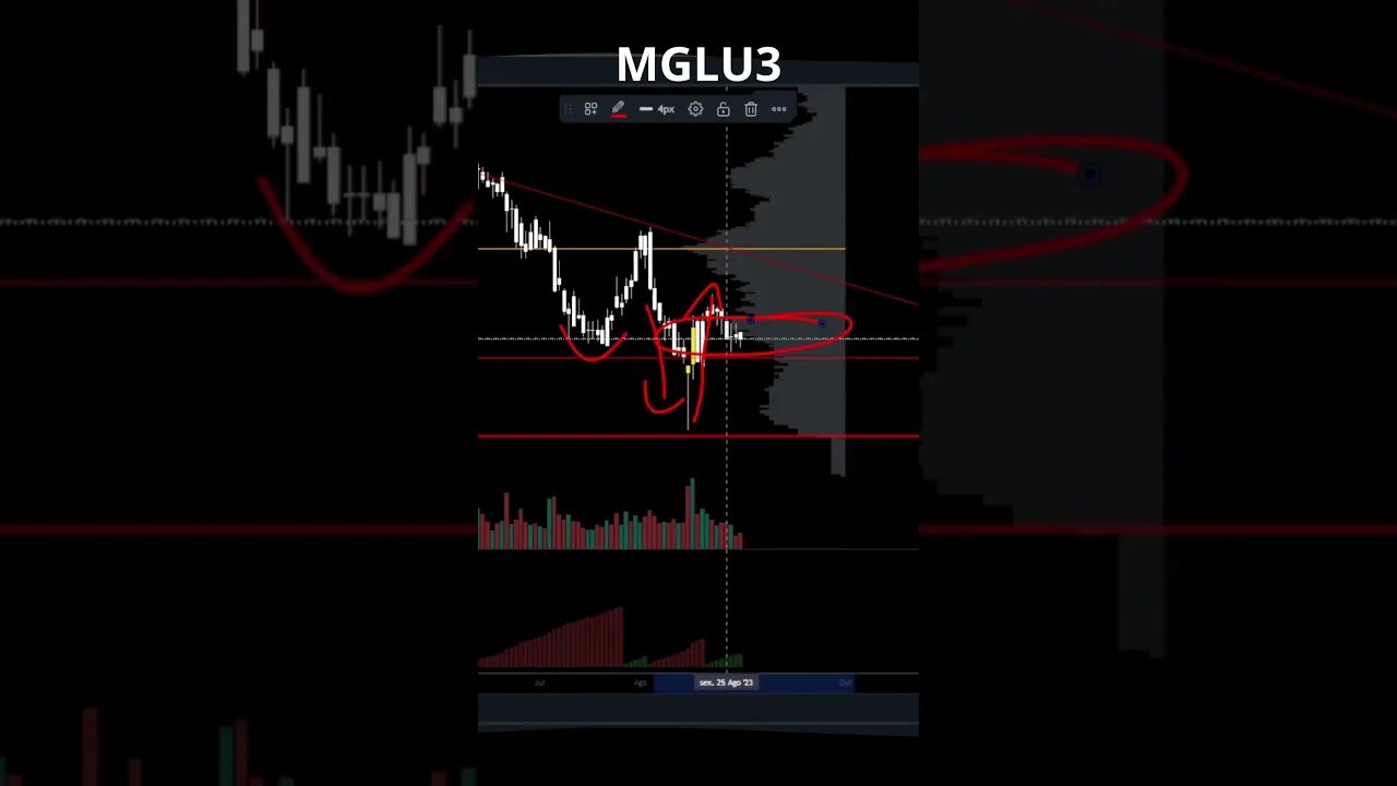 QUAL PREÇO ALVO ? #mglu3