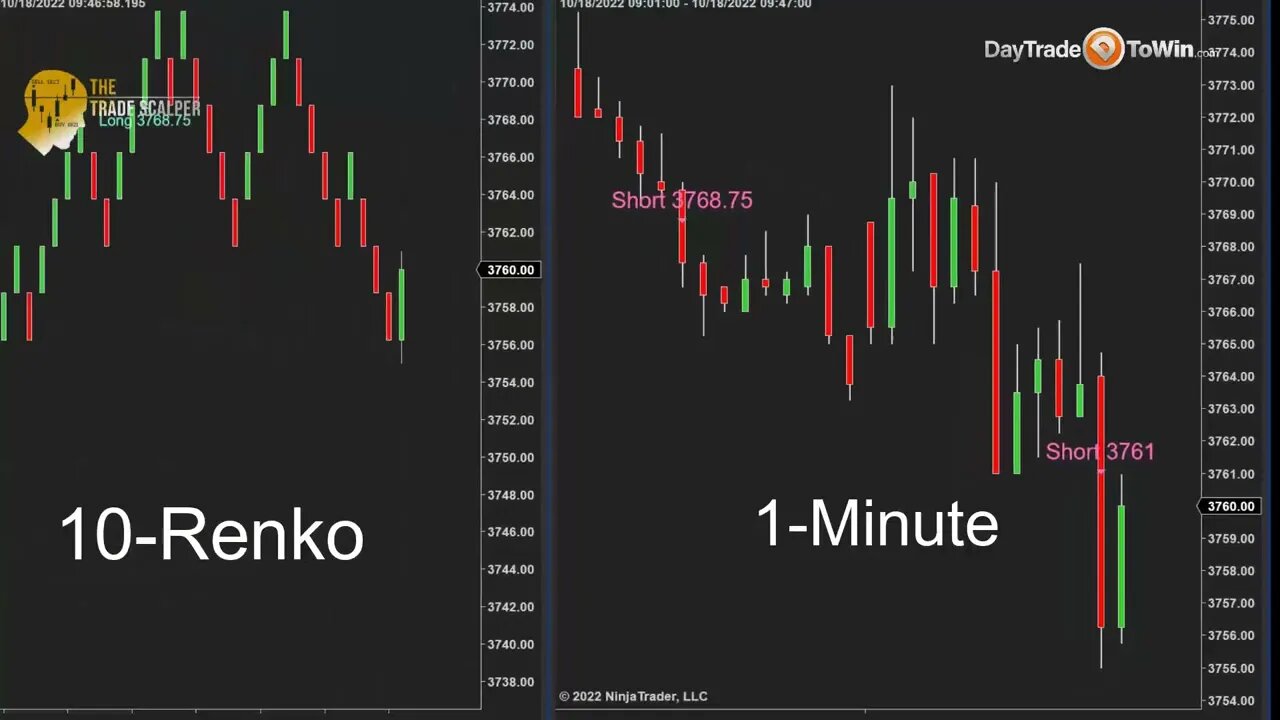 Scalp Trading With Renko and Minute Charts Using Trade Scalper Software