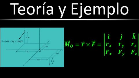 [Teoría] (Ej. 35) Momento de una Fuerza en un Punto con Producto Cruz | Estática