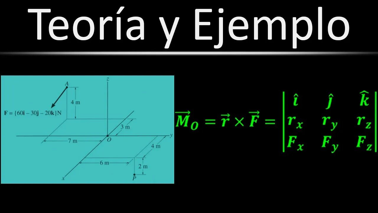 [Teoría] (Ej. 35) Momento de una Fuerza en un Punto con Producto Cruz | Estática