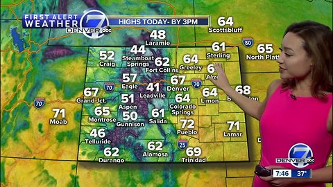 Milder and breezy across Colorado Sunday