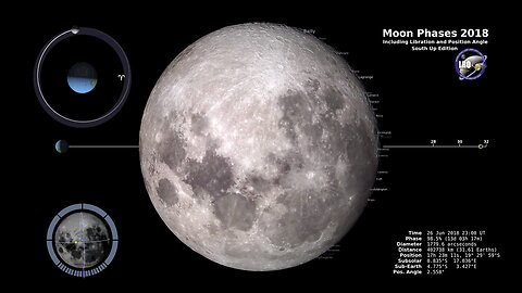 Moon Phases 2018 - Southern Hemisphere