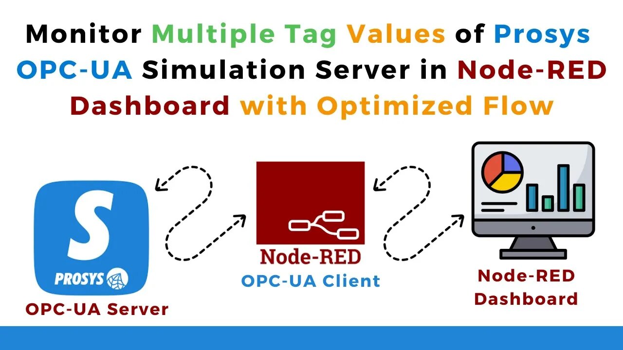 003 | Read and Monitor Multiple Tags of Prosys OPC-UA Simulation Server in Node-RED Dashboard |