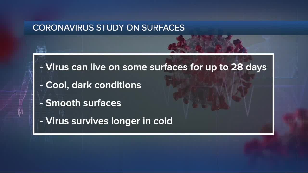 Ask Dr. Nandi: Coronavirus can survive 28 days on some surfaces