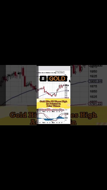 Gold is the way to go. #optionstrading #options #tradingtips #shorts