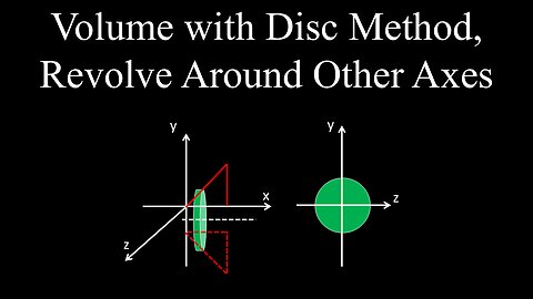 Volume with the Disk Method, Revolving Around other Axes - Calculus