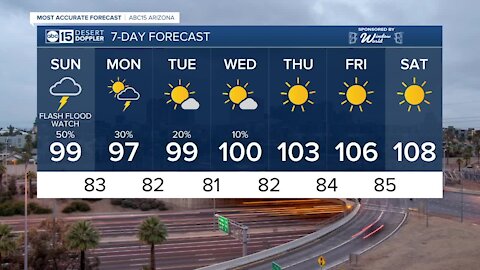 FORECAST: Storms and cooler weather ahead