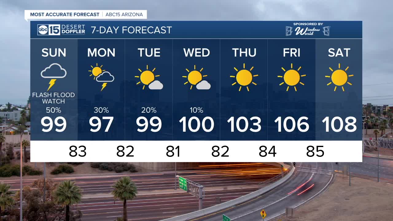 FORECAST: Storms and cooler weather ahead