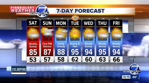 80s and 90s for the long holiday weekend