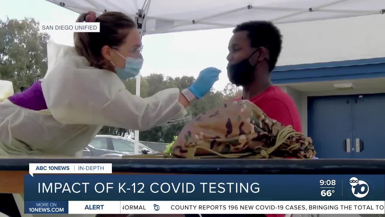 In-depth: Impact of K-12 COVID testing