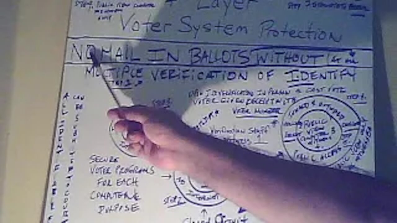 NYS Faith Agenda 2 - Part 1 - 7 Layer Voter System Protection