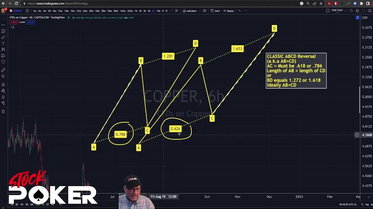 Like a Phoenix - Bitcoin Watch, Double Header Poker Night