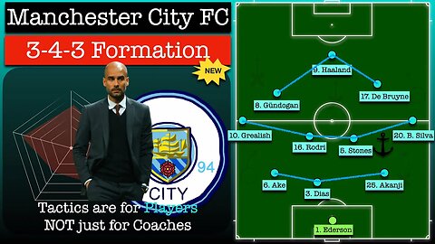 The Core of Pep Guardiola Tactics 22:23