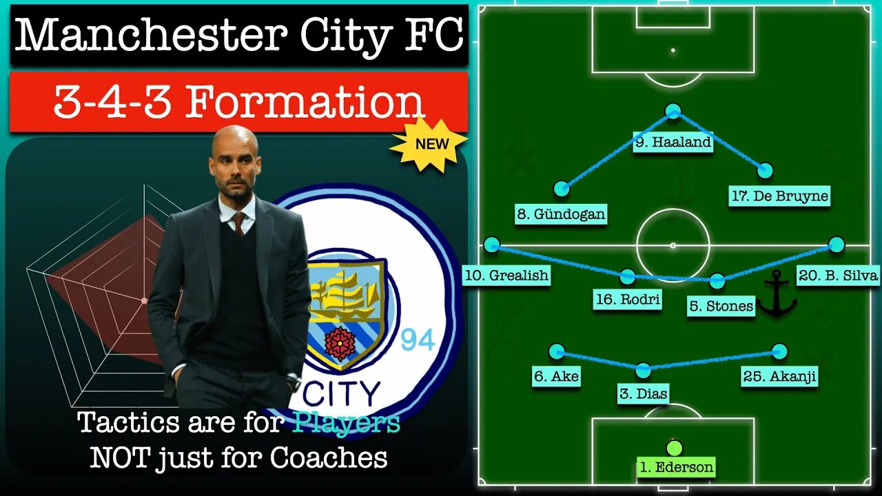 The Core of Pep Guardiola Tactics 22:23