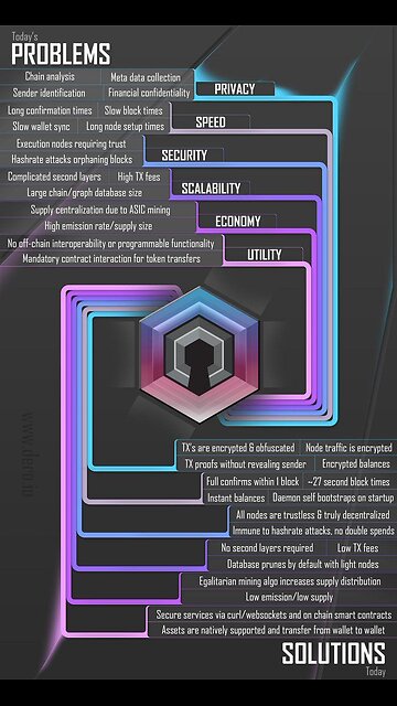 Dero: The Private Ethereum and Solana