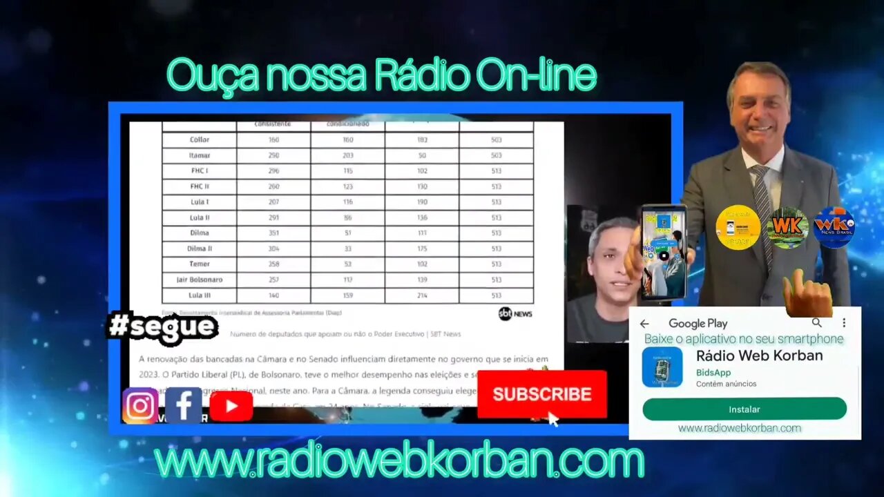 Urgente! Gustavo Gayer trás ótima notícia para o Brasil - Uma péssima noticia para LULA - Assista: