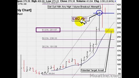 Cold Breakout Stocks To Watch; BIDU, SPWR 12/12/2007