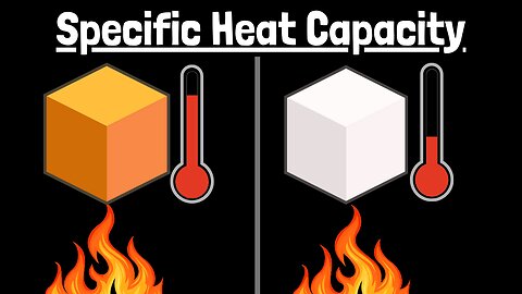 Debunking climate change with the scientific property of Specific Heat Capacity