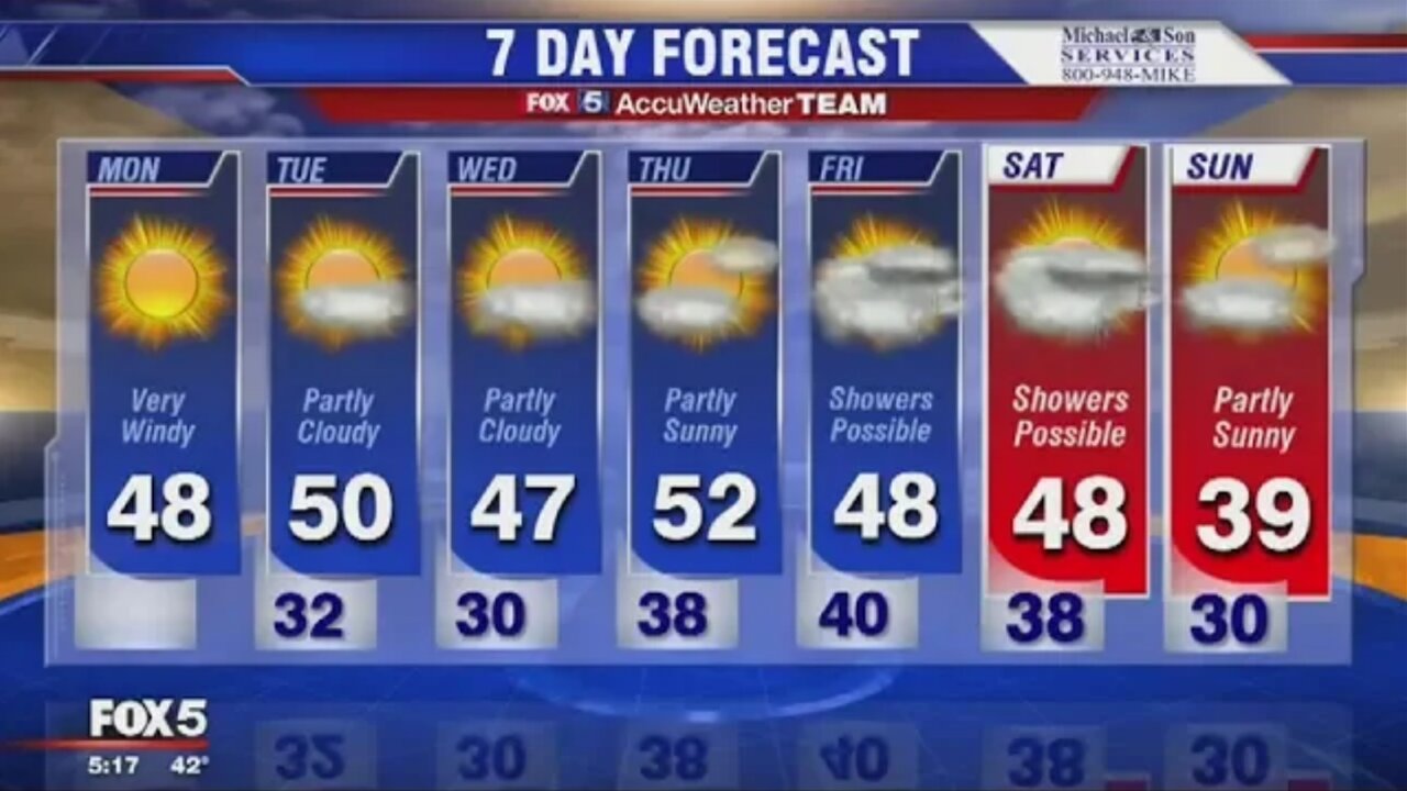 They can't tell us what the weather will be this weekend, but...