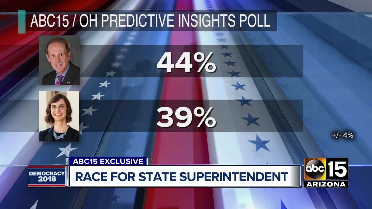 Poll: Frank Riggs has slight lead over Kathy Hoffman in state superintendent race