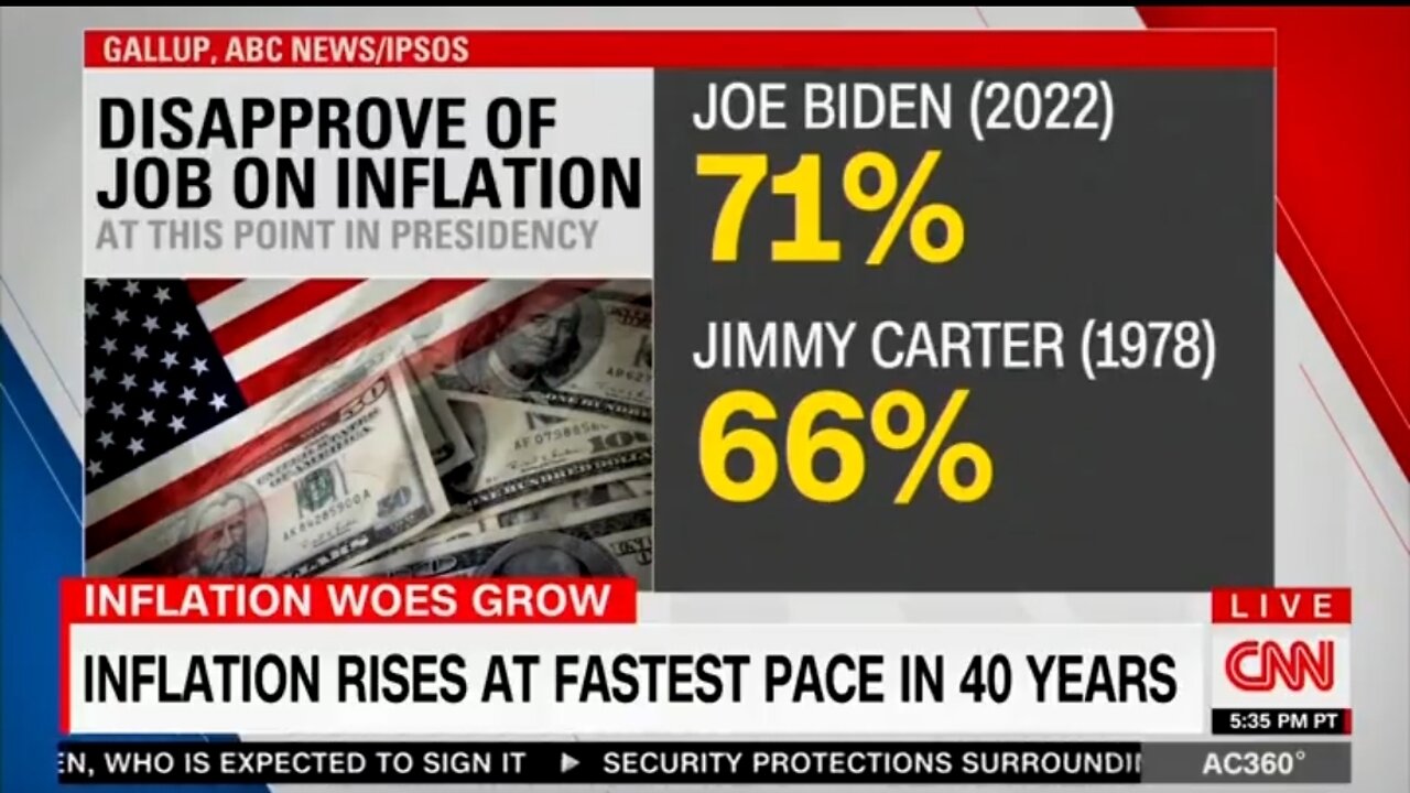 CNN Admits Biden Is Doing WORSE Than Jimmy Carter