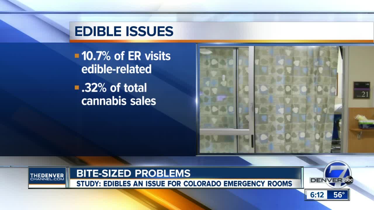 Edible marijuana accounts for more UCHealth ER visits than expected based on sales, study finds