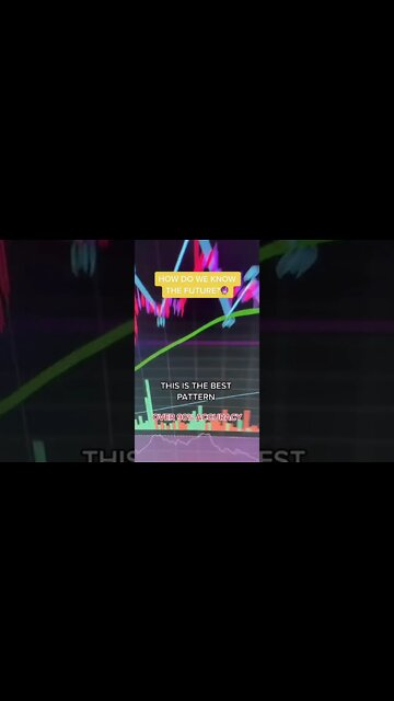 Day Trading Tips #shorts