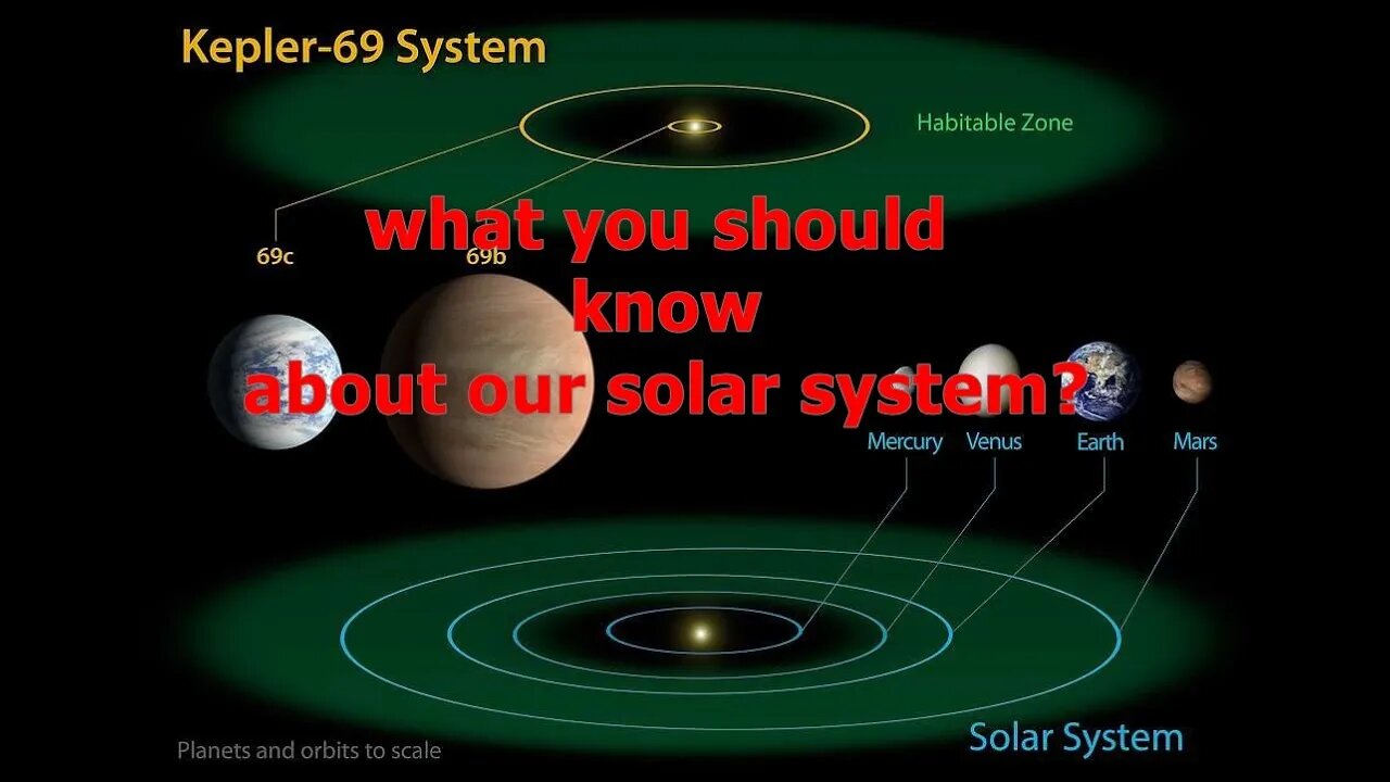 what you should know about our solar system?