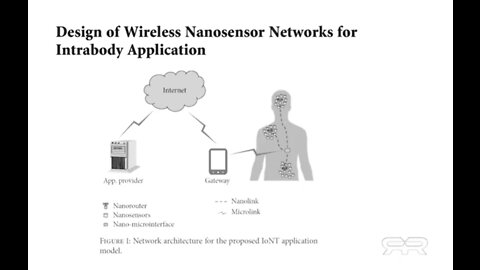 5G Powered Graphene Based Nano-Tech in the Pfizer Vaccine