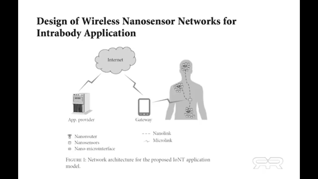 5G Powered Graphene Based Nano-Tech in the Pfizer Vaccine