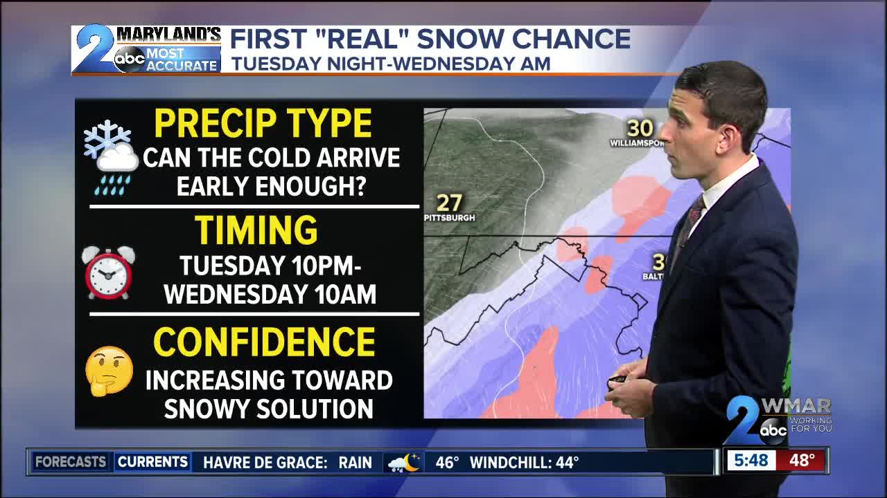 Mild Tuesday, Snow Wednesday