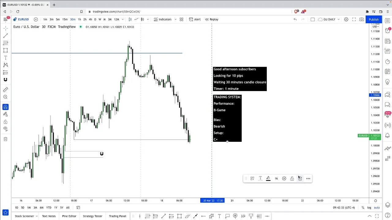 LIVE Forex NY Session - 18th March 2022