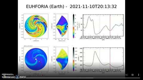 Great Disturbance in the FORCE / 0 pressure, velocity, and density.