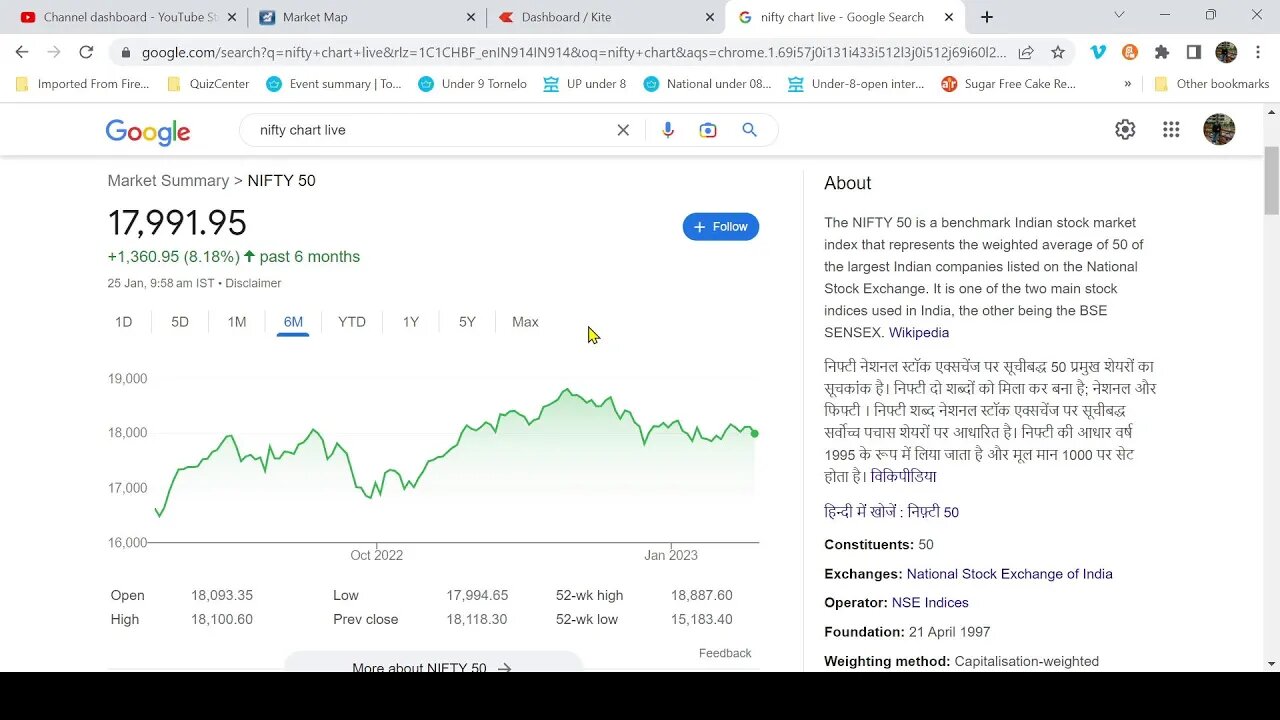 Live Market Analysis for 25-01-2023 #nifty #stockmarket #stocks #live