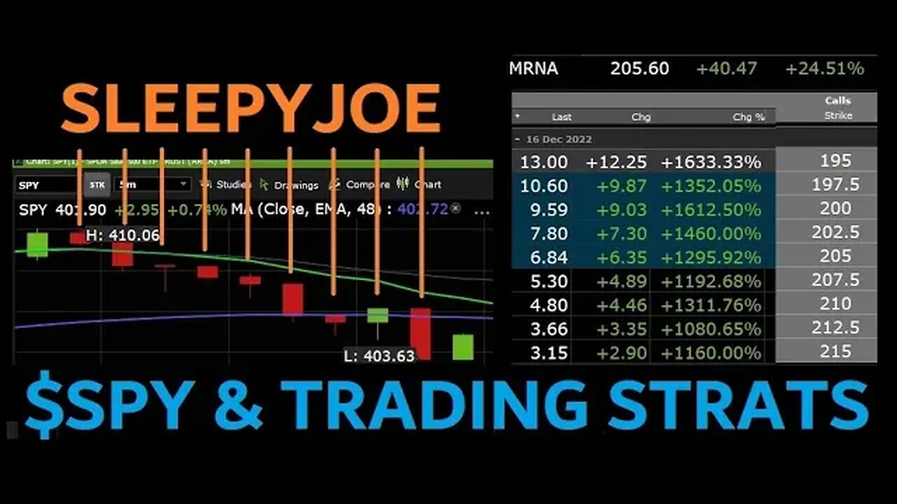 SLEEPY JOE BIDEN TRADING STRATEGY + POWER OF OPTIONS - MRNA +1400% SPY STRAT 8 FOR 8 +35%-1300% 2DAY