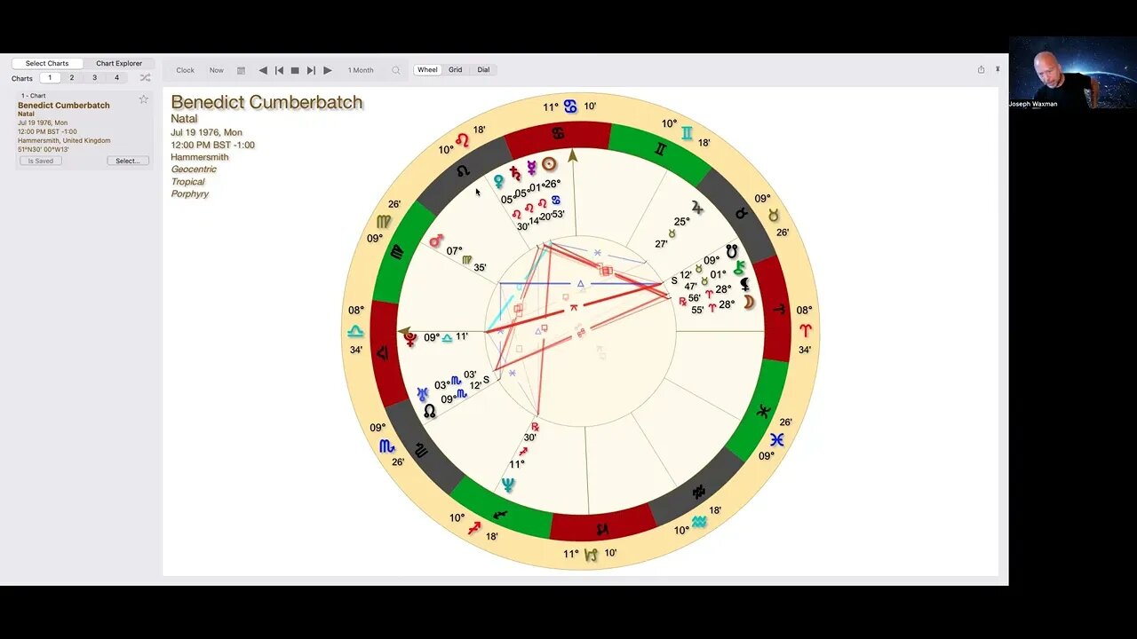 Benedict Cumberbatch Astrology