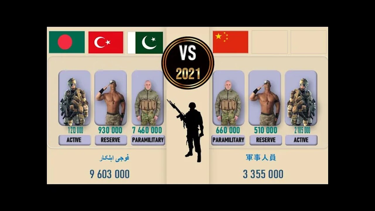 Pakistan Turkey Bangladesh VS China 🇵🇰 Military Power Comparison 2021 🇧🇩,✈ Army 2021