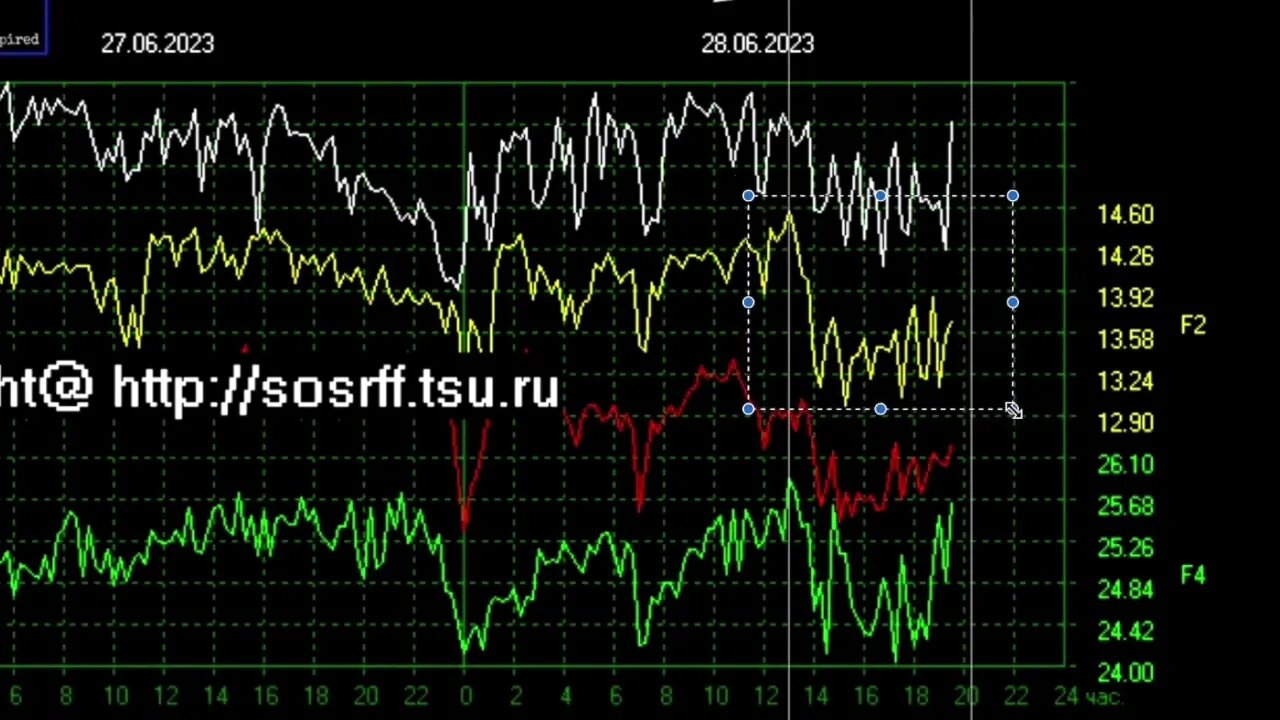 Schumann Resonance What Do the Colors Represent? White, Yellow, Red, Green (Clip)